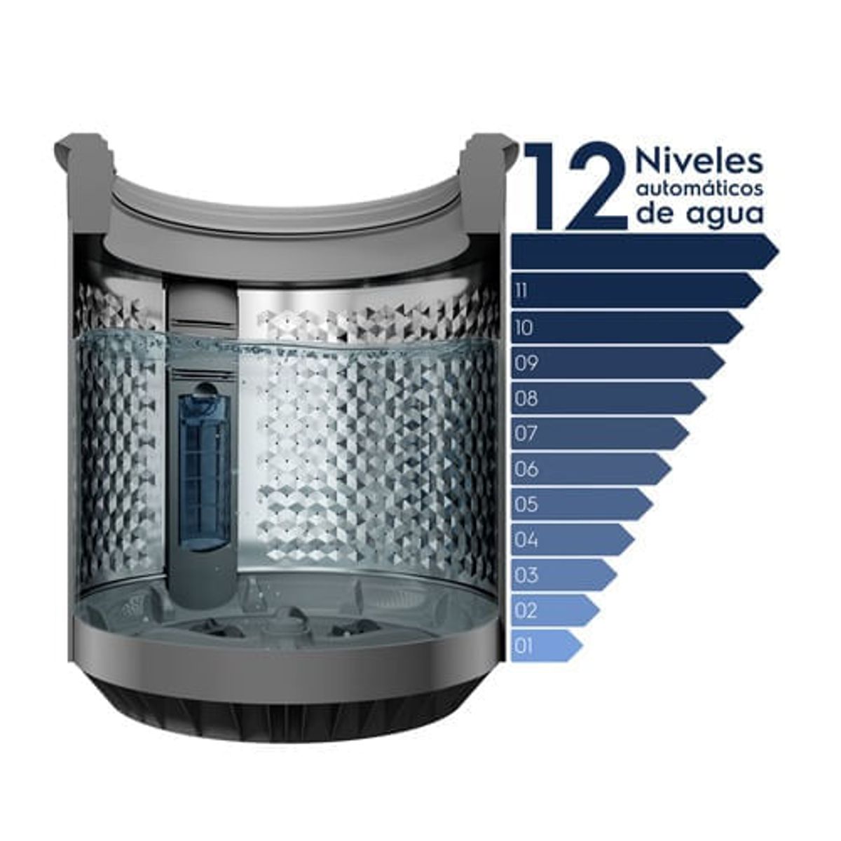 Washer_PremiumCareELAC309W_WaterLevel_Electrolux_Spanish-500x500