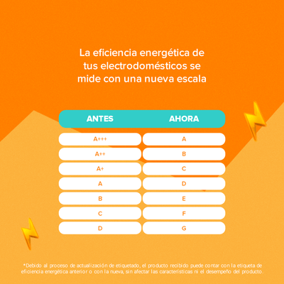 GAFA Nueva Escala de Eficiencia_1-1