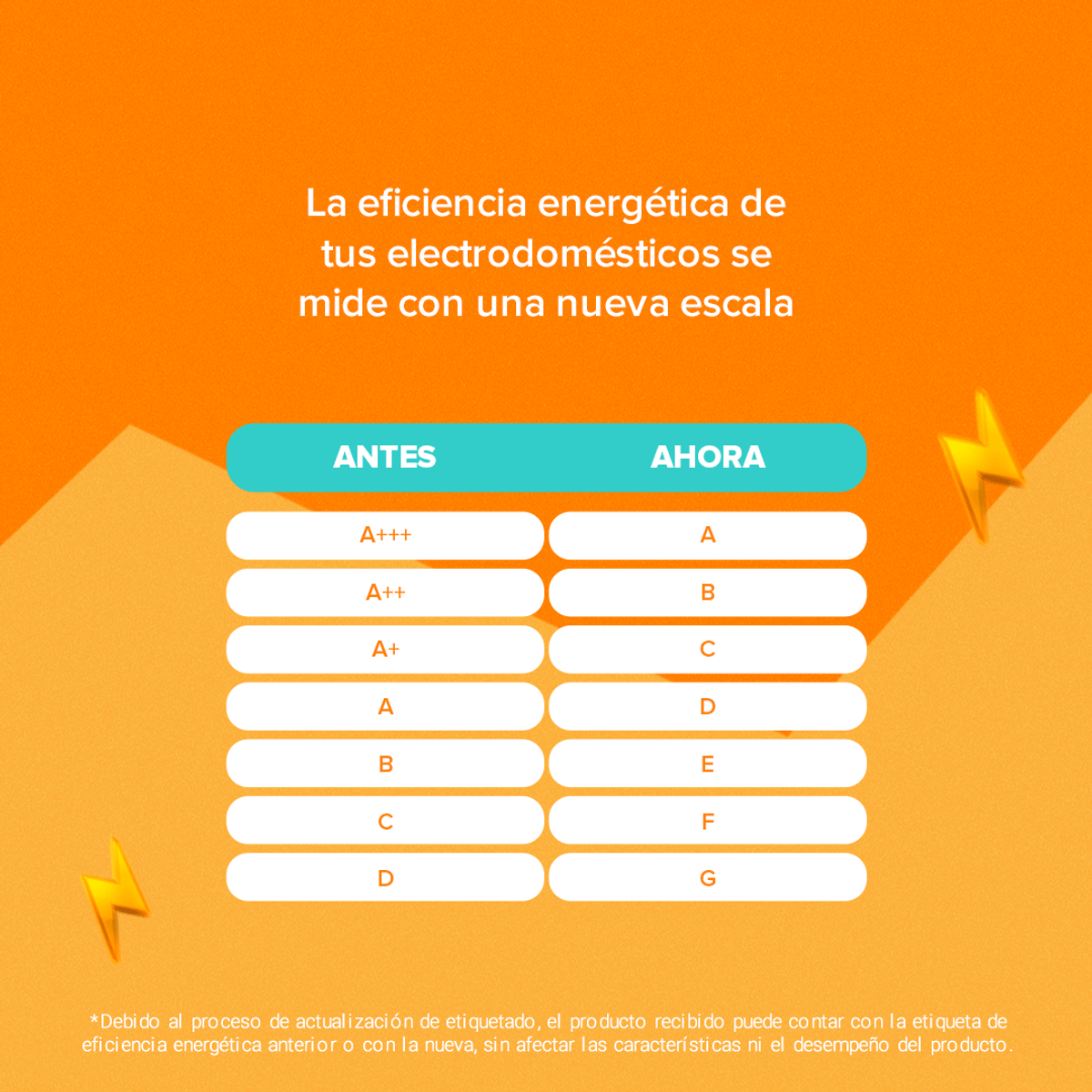 GAFA-Nueva-Escala-de-Eficiencia_1-1