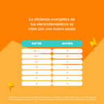 GAFA Nueva Escala de Eficiencia_1-1