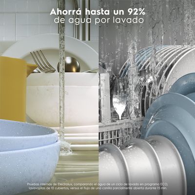 Feature_10Sets_WaterSaving_Electrolux_Spanish-1000x1000.raw
