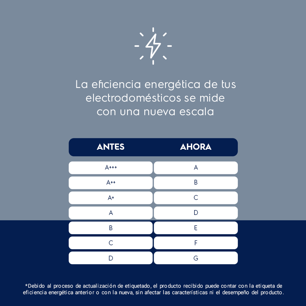 ELUX-Nueva-Escala-de-Eficiencia_1-1