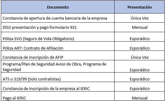 Requisitos Ingreso Planta